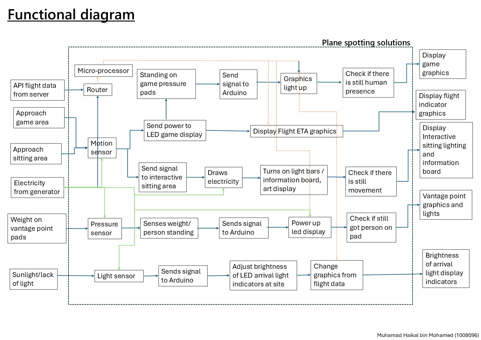 Slide 2